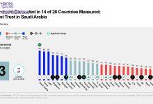 2026 Edelman Trust Barometer_Saudi Arabia Report_Trust in Government