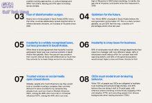 Saudi Arabia Leads Globally in Government Trust and Optimism for Future Generations