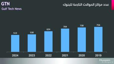 هل ستتخلى البنوك عن مراكز الحوالات بعد تقدم التقنيات المالية؟