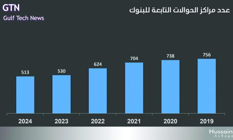 هل ستتخلى البنوك عن مراكز الحوالات بعد تقدم التقنيات المالية؟