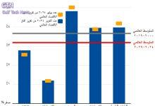 احذرو هل القادم اسوء...الاقتصادات الصاعدة تواجه ضعفا وأخطارا في 2025