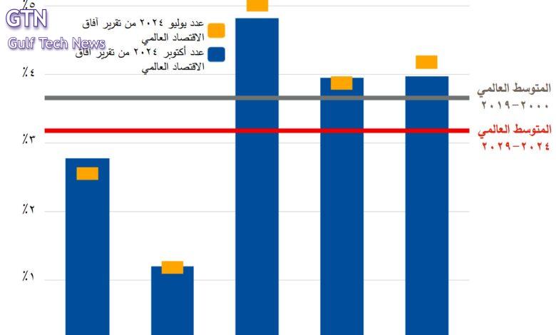 احذرو هل القادم اسوء...الاقتصادات الصاعدة تواجه ضعفا وأخطارا في 2025