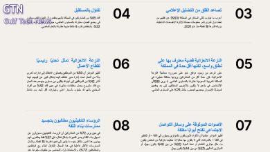 المملكة في مقدمة دول العالم ثقة وتفاؤلًا رغم تراجع الثقة عالميًا