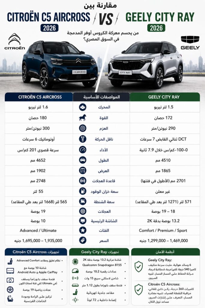 Citroën C5 Air cross or Geely City Ray