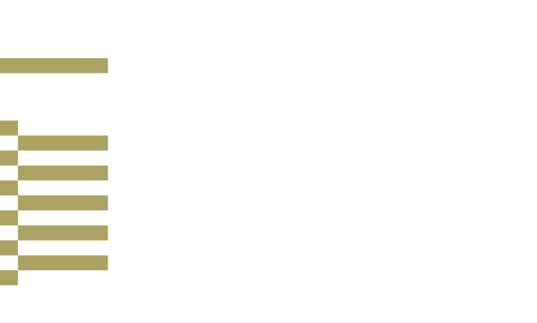 "تقرير السوق العقاري في أبوظبي للنصف الأول من 2026 الصادر عن مركز أبوظبي العقاري ADREC"