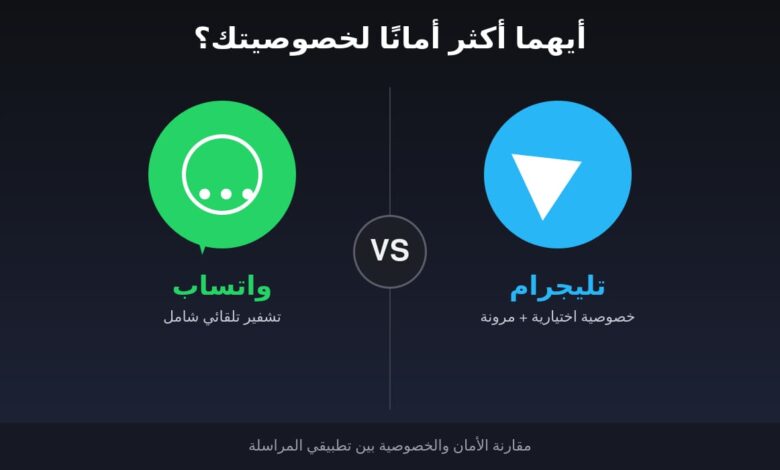 واتساب أم تليجرام… أيهما يوفر حماية أفضل لخصوصيتك؟